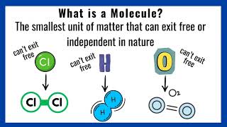 What is a Molecule Chemistry  Urdu Hindi Lecture [upl. by Brookhouse]