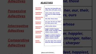 Adjectives and its types learnenglishonline english englishgrammar education [upl. by Trimmer]