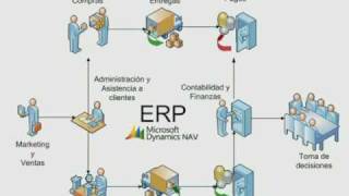 Introducción a la tecnologia de Microsoft Dynamics NAV I [upl. by Armond]