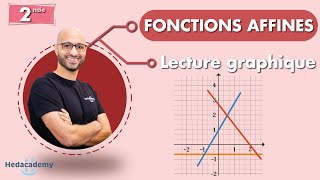 Fonction affine  Lecture graphique [upl. by Ahsercal794]