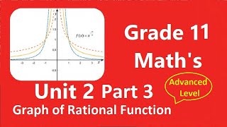 Grade 11 Maths Unit 2 Part 3 Graph of Rational functions  New Curriculum [upl. by Ahsaf311]