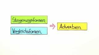 Adverbien Steigerungsformen und Vergleichsformen  Deutsch  Grammatik [upl. by Elaval]