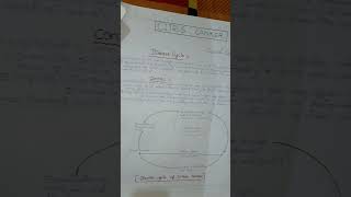 Citrus Canker  Disease Cycle amp Control Measures on Chart Paper  MSCBotany🌱Kolhan University [upl. by Natelson]