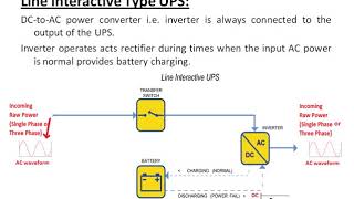 Different Types of Uninterruptible Power Supply UPS [upl. by Anyad239]