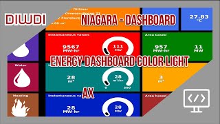 Tridium Niagara  EnergyDashboard Color Light Version [upl. by Assillem33]