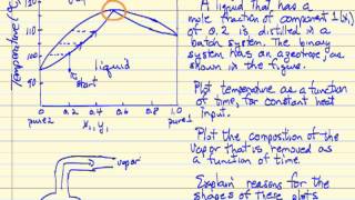 Batch Distillation Azeotrope [upl. by Skeie]