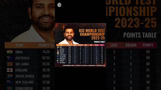 ICC World Test Champion Table After India vs Bangladesh 2024 Test Series shorts [upl. by Kaiulani636]