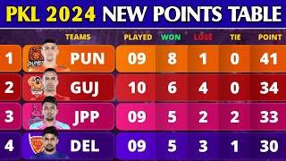 Pro Kabaddi Points Table 2024  After PUN Win vs UP Match 55  Pro Kabaddi Season 10 Points Table [upl. by Manoff]