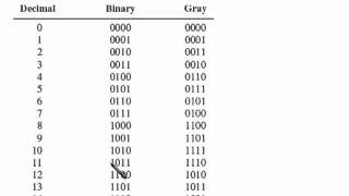 sec 08 06b Code Converters [upl. by Eneleuqcaj]