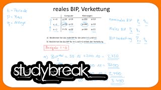 Reales Bruttoinlandsprodukt Verkettung  Makroökonomie [upl. by Ahsakat557]