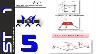 HSKL  Die Bauingenieure – Statik 1  Teil 5  Einflusslinien für statisch bestimmte Systeme –Teil 2 [upl. by Ghiselin]