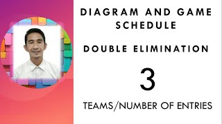 Double Elimination Diagram and Game schedule for 3 teams [upl. by Enelaehs]