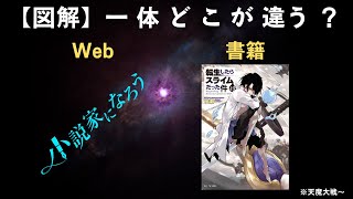 【転スラ】webと書籍小説の違いを図解解説！【天魔大戦～19巻まで】 [upl. by Otrebliw]