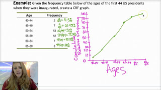 AP Statistics  211  Describing Location in a Distribution [upl. by Eniger]