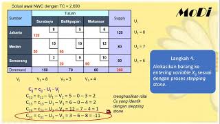 PROGLIN  Transportasi part 5 optimasi dengan metode Modified DistributionMoDi [upl. by Castra]