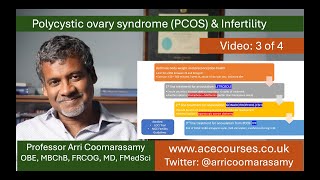 PCOS and fertility how to manage anovulation related to PCOS An MRCOG lesson [upl. by Fidele994]