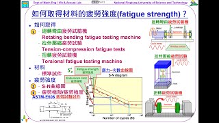 306如何取得材料的疲勞強度fatigue strength？706 [upl. by Tor]