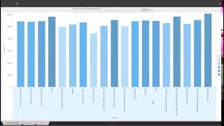 MicroStrategy Training  Introduction to MSTR Objects Creating Bar chart [upl. by Elehcim]