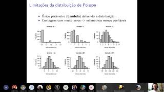 2Introdução aos GLMs QuasiPoisson BinomialNegativaparte5 [upl. by Treboh49]