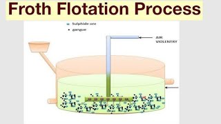 Metallurgy ProcessMetal Extraction Refining TechniqueOre to Finished Product LearnwithscienceTayyeba2560 [upl. by Noswad]