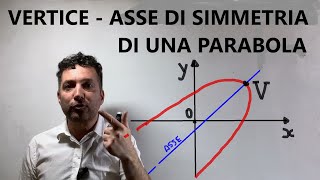 Vertice ed asse di simmetria della parabola non in forma canonica [upl. by Nehte835]