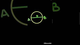 Circle  radius of circle  diameter  sector  chord youtubeshorts youtube circle mathtechnique [upl. by Antony]