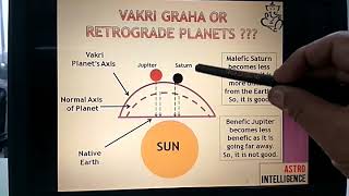 Retrograde Planets in Astrology [upl. by Etnuaed560]