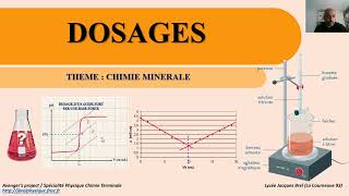 Dosages [upl. by Amal]