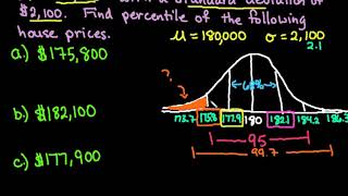 Empirical Rule 6895997 Rule to Find Percentile [upl. by Odlanyer295]