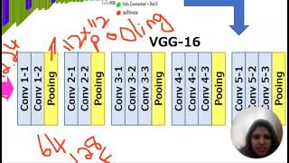 Understanding VGG16 Into the Architecture [upl. by Giacomo]