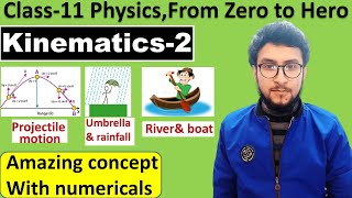 2Class 11 physics numericalskinematicspast questions of NEB [upl. by Mcmath]