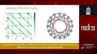 NSDI 23  TopoOpt Cooptimizing Network Topology and Parallelization Strategy for Distributed [upl. by Annoiek]