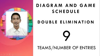 Double Elimination Diagram and Game schedule for 9 teams [upl. by Knuth855]