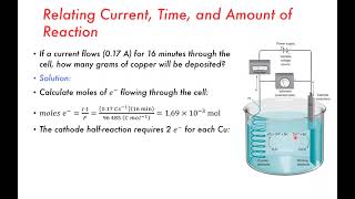 Electrolysis Gravimetric and Coulometry  Electrochemistry Part 7 [upl. by Esinwahs910]