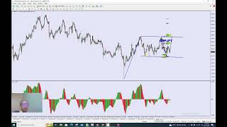 FMCBR GBPJPY trading setup [upl. by Kass]