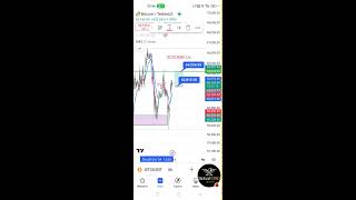 Bitcoin liquidation Live Analysis Today cryptobtcForex [upl. by Isabea]