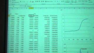 Coulometric Titration of Acid [upl. by Alitta]