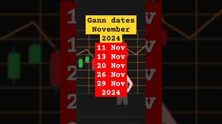 Gann datesGann square of 9GanzillaNovember 2024 [upl. by Derian]