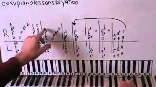 How To Play Cheers Theme Song On The Piano Shawn Cheek Lesson Tutorial [upl. by Etteb962]