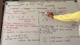 Types of bond fission Heterolytic and Homolytic fission [upl. by Esej]