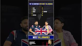 Top 10 Countries with Most Billionaires  Top 10 Billionaires  Top 10 Countries quizgames top10 [upl. by Latta]