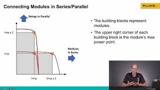 DER Tech Talks  Understanding IV Curves  Series vs Parallel [upl. by Egas]