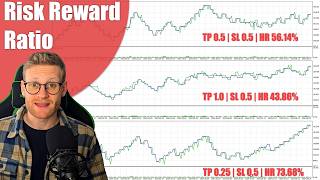 How the Risk Reward Ratio in Trading determines your Performance Graph [upl. by Bisset133]