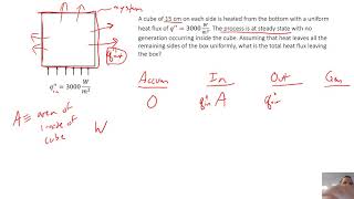 Heat Transfer  Chapter 1  Example Problem 1  Energy Balance control volume and flux [upl. by Eliott]