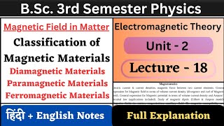 Classification of Magnetic Materials  Diamagnetic Paramagnetic and Ferromagnetic  Unit2  L18 [upl. by Ahsan]