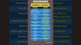 MHSRB PHARMACIST POISONING amp ANTIDOTES [upl. by Yhprum]