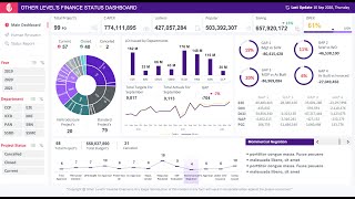 How to build Dynamic amp Interactive Dashboard in EXCEL with Pivot TablesampCharts  Tutorial Episode 1 [upl. by Auberbach]