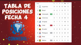 TABLA DE POSICIONES ELIMINATORIAS MUNDIAL 2026 FECHA 4 🚩 ELIMINATORIAS SUDAMERICA CONMEBOL 2023 [upl. by Yendahc371]