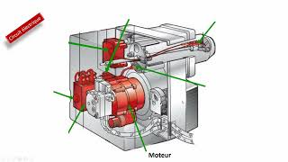 Base du fonctionnement dun brûleur fuel [upl. by Gusta]
