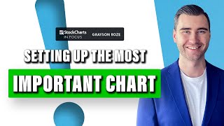 Setting Up The Most Important Chart You’ll See On StockCharts  Grayson Roze  StockCharts In Focus [upl. by Siaht]